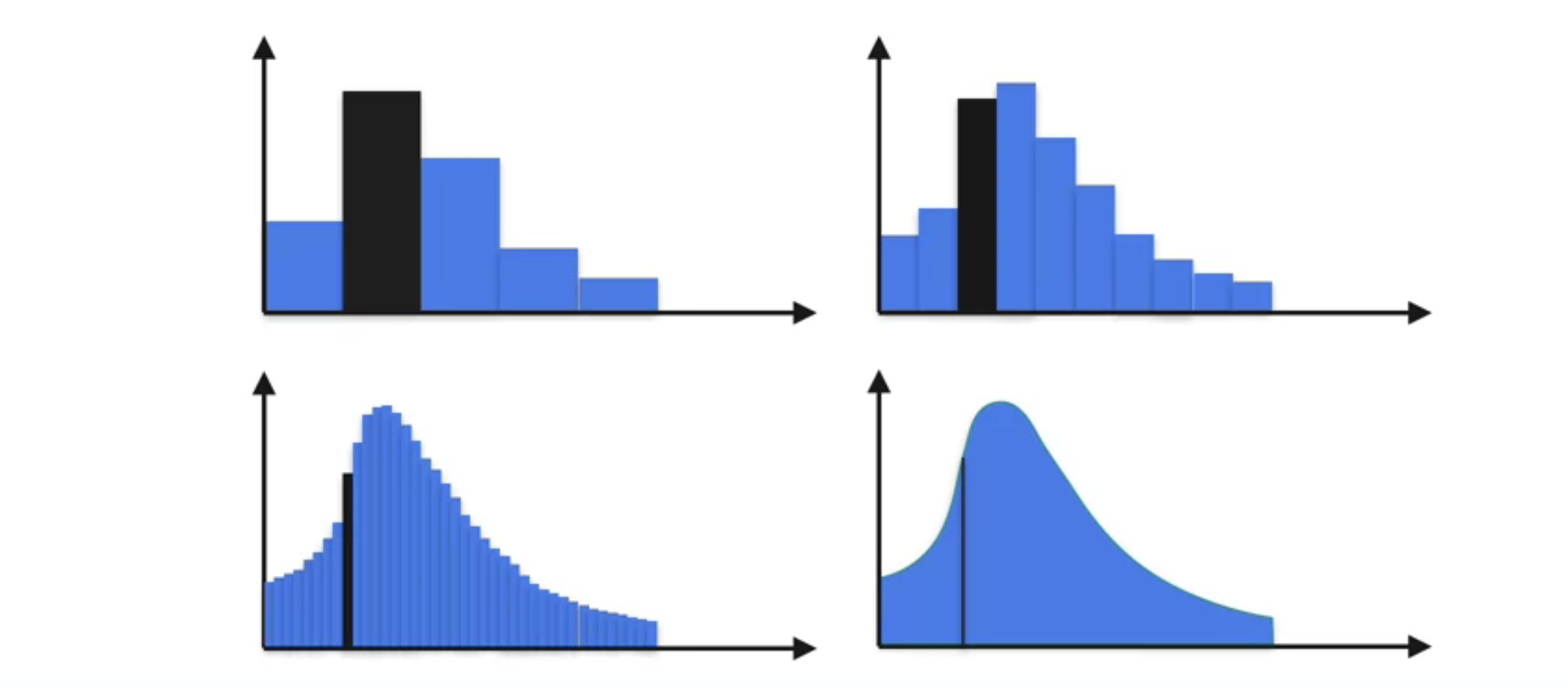 Data Representation