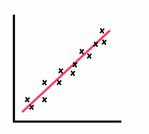 Pearson Correlation
