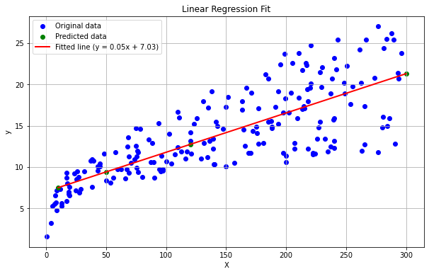 Optimization Using Gradient Descent