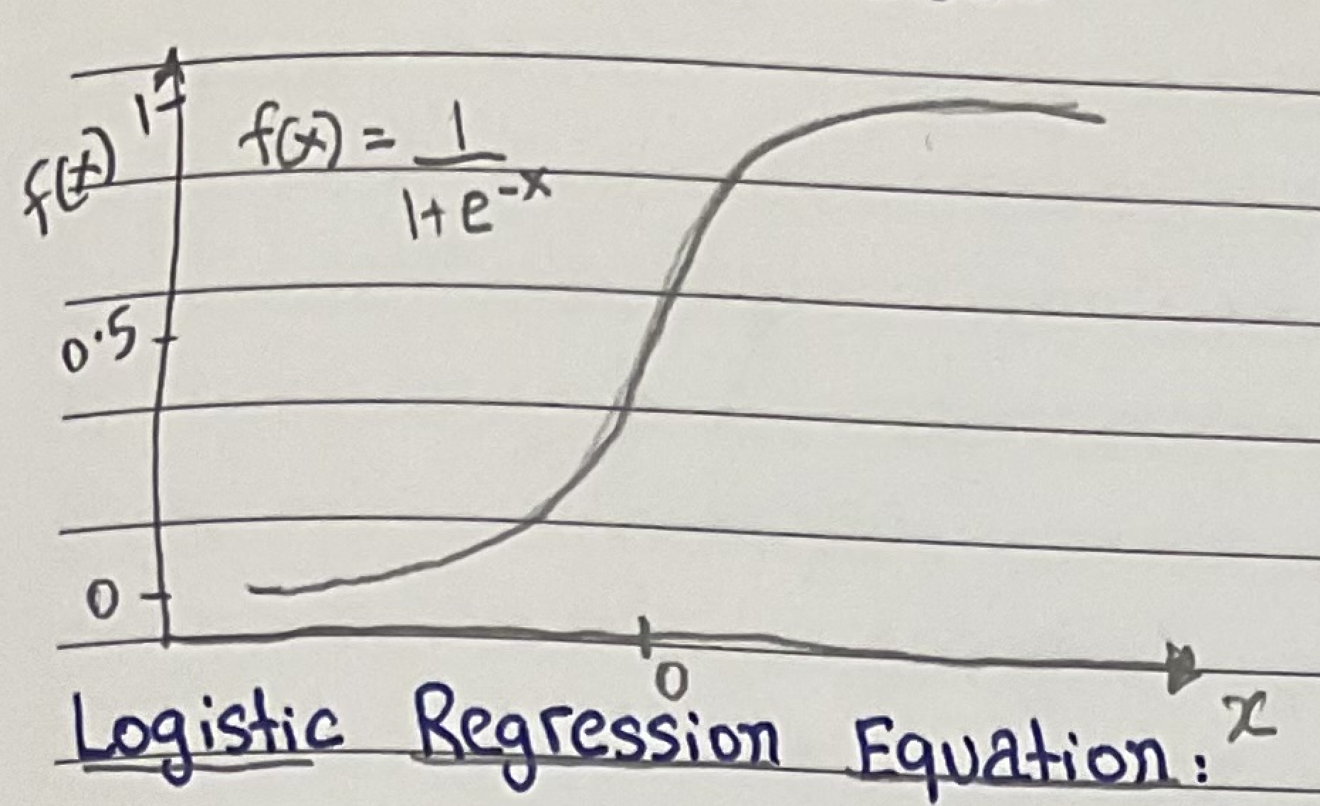 Logistic Regression