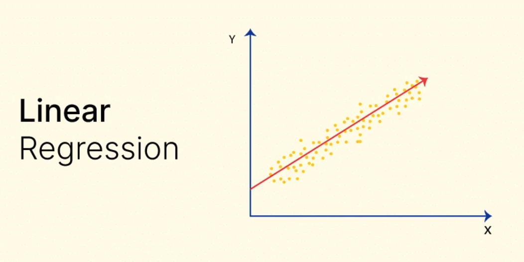 Regression