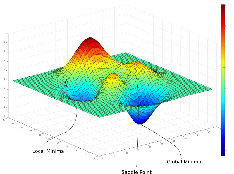 Machine Learning Math Concepts