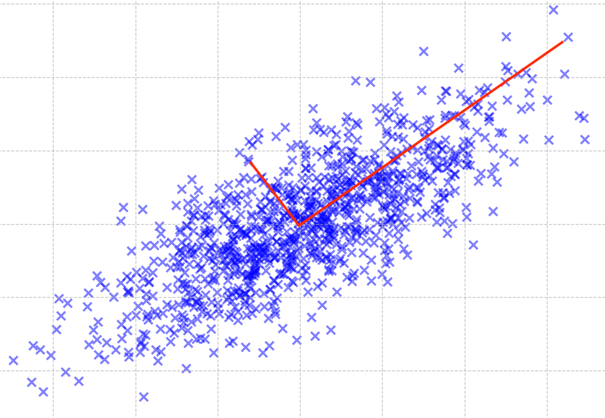 Principal Component Analysis