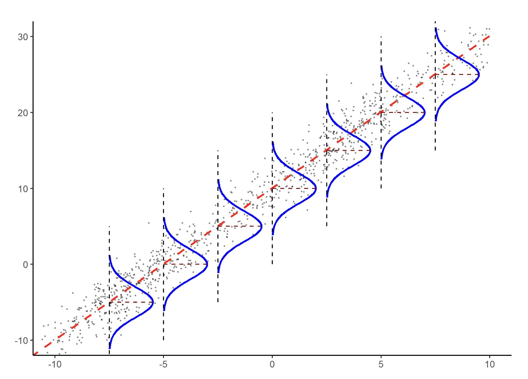 Probability and Statistics