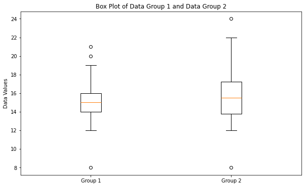 Two-Sample T-Test